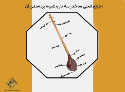 اجزای اصلی ساختار سه تار و شیوه پرده‌بندی آن