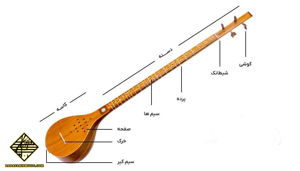 شیوه‌ پرده‌بندی سه تار