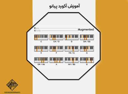 آموزش آکورد پیانو
