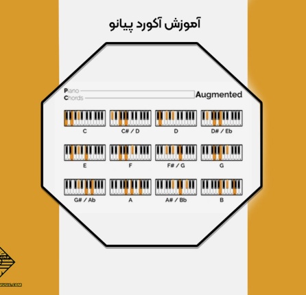آموزش آکورد پیانو
