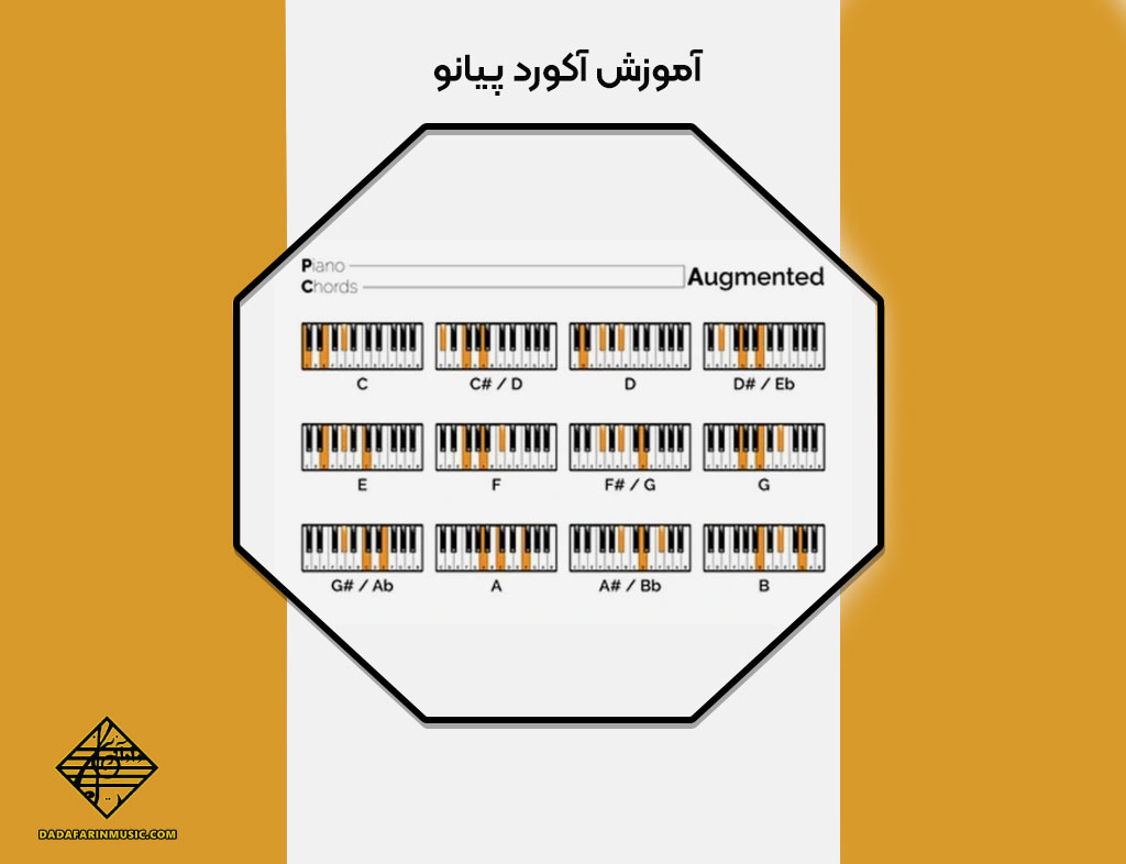 آموزش آکورد پیانو